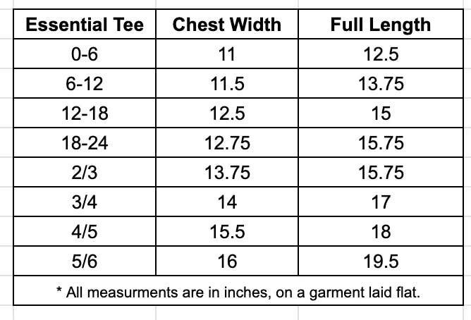 
                  
                    Measurement chart for Essential Tee with chest width and full length dimensions.
                  
                